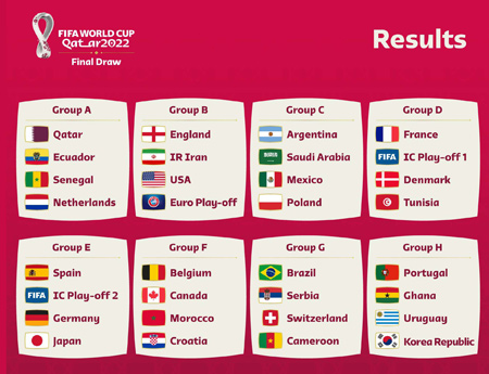 Veja como ficaram os grupos da Copa do Mundo 2022 após sorteio da Fifa -  Tribuna de Ituverava